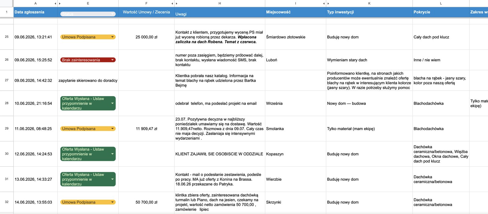 Arkusz CRM Dach-Budu: kolumny z datą zgłoszenia, statusem, wartością umowy, uwagami handlowca, miejscowością i rodzajem pokrycia